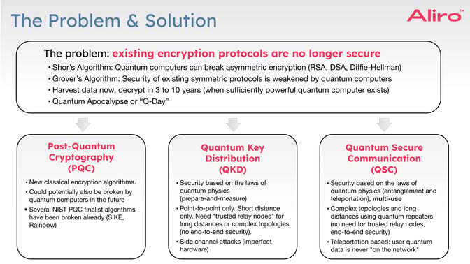 A Future-Proof Cybersecurity Posture